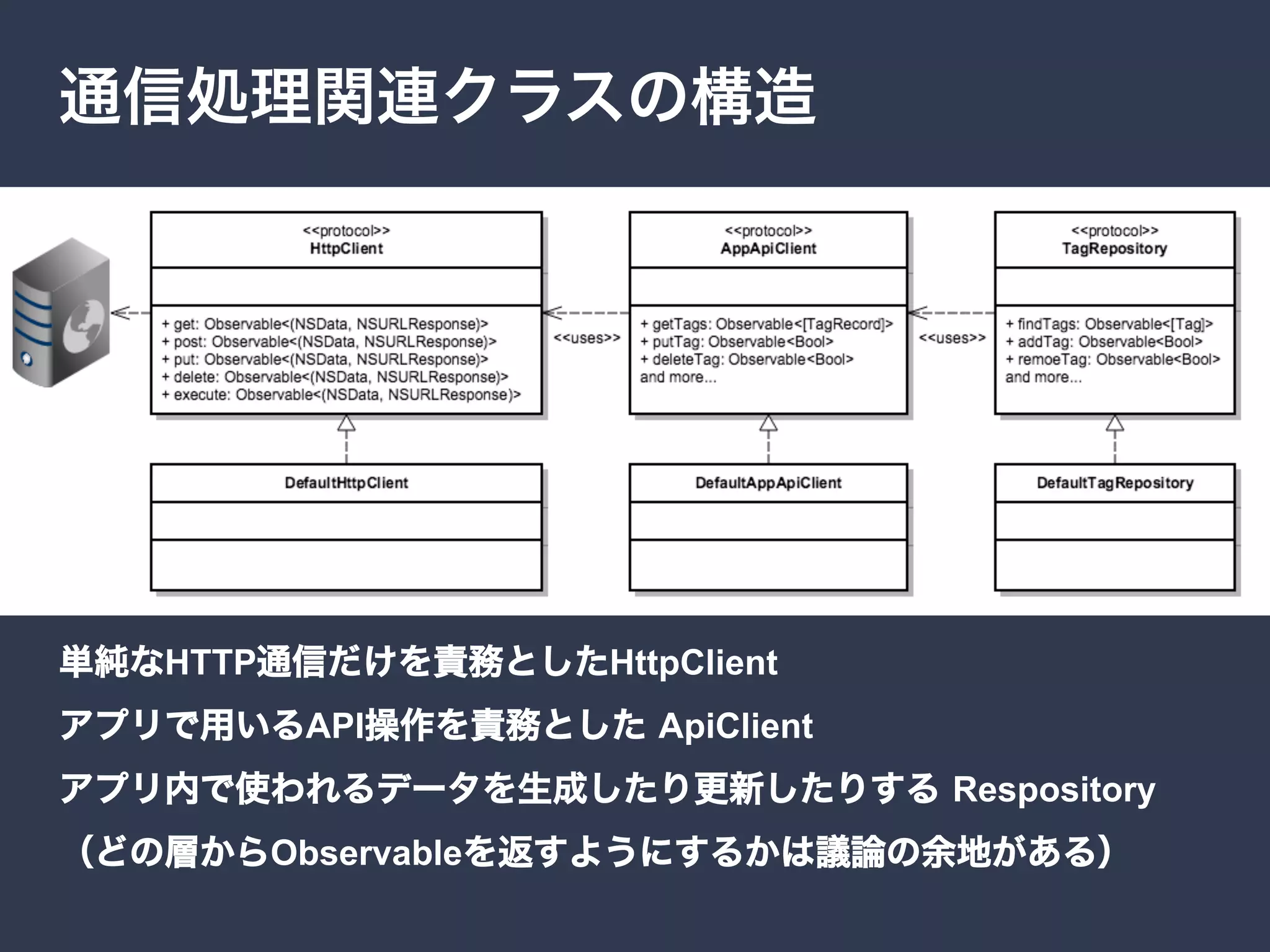 HTTP HttpClient
API ApiClient
Respository
Observable
 