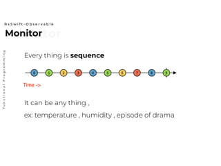 MonitorMonitor
R x S w i f t - O b s e r v a b l e
functionalProgramming
Every thing is sequence
It can be any thing ,
ex: temperature , humidity , episode of drama
Time ->
 