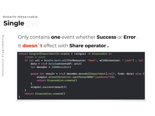 SingleSingle
R x S w i f t - O b s e r v a b l e
functionalProgramming
Only contains one event whether Success or Error .
It doesn`t effect with Share operator .
 