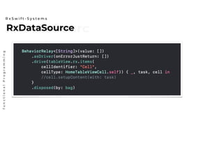RxDataSourc
e
RxDataSource
R x S w i f t - S y s t e m s
functionalProgramming
 