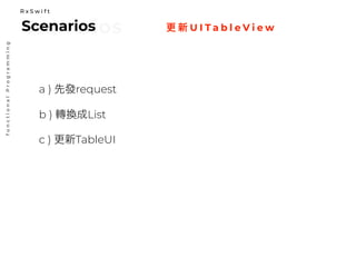 更 新 U I T a b l e V i e w
functionalProgramming
ScenariosScenarios
R x S w i f t
a ) 先發request
b ) 轉換成List
c ) 更新TableUI
 