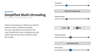 Simpliﬁed Multi-threading
Switching on diﬀerent threads is easier
There are situations in which you need to
perform tasks in diﬀerent threads.
You can easy listen to an event on the
main thread and react in background and
switch back to the main thread to show
the results.
Tap stream
Items stream
Response stream
Request stream
observeOn( .background)
observeOn( .main)
 