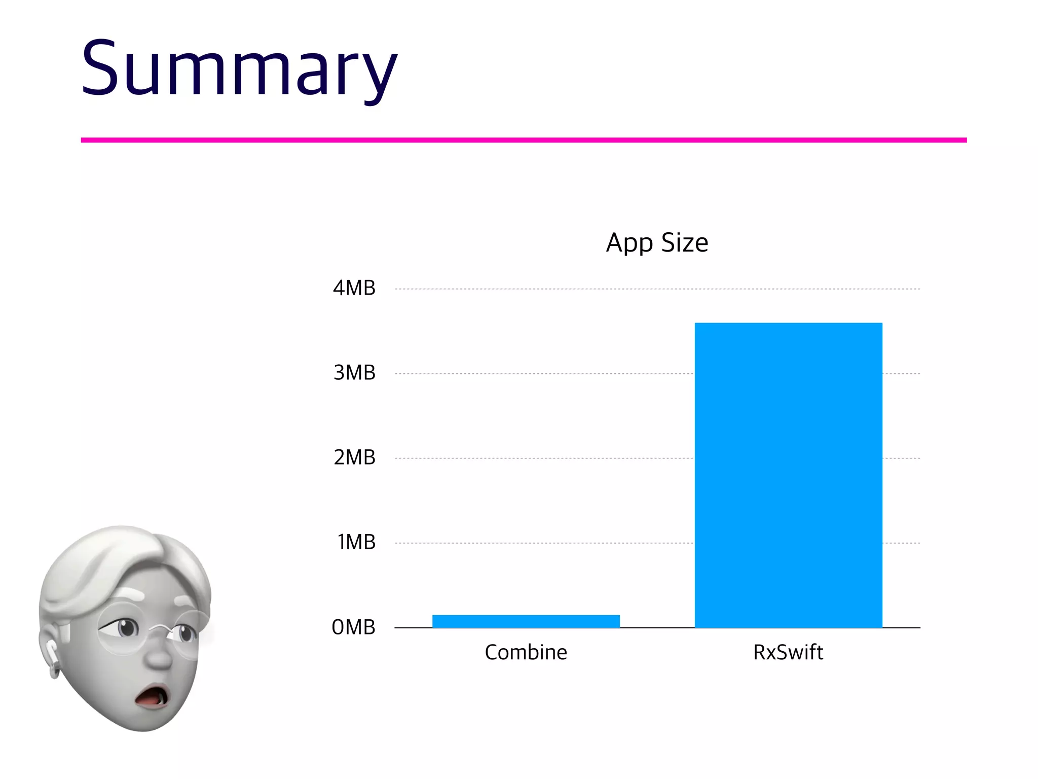 App Size
0MB
1MB
2MB
3MB
4MB
Combine RxSwift
Summary
 
