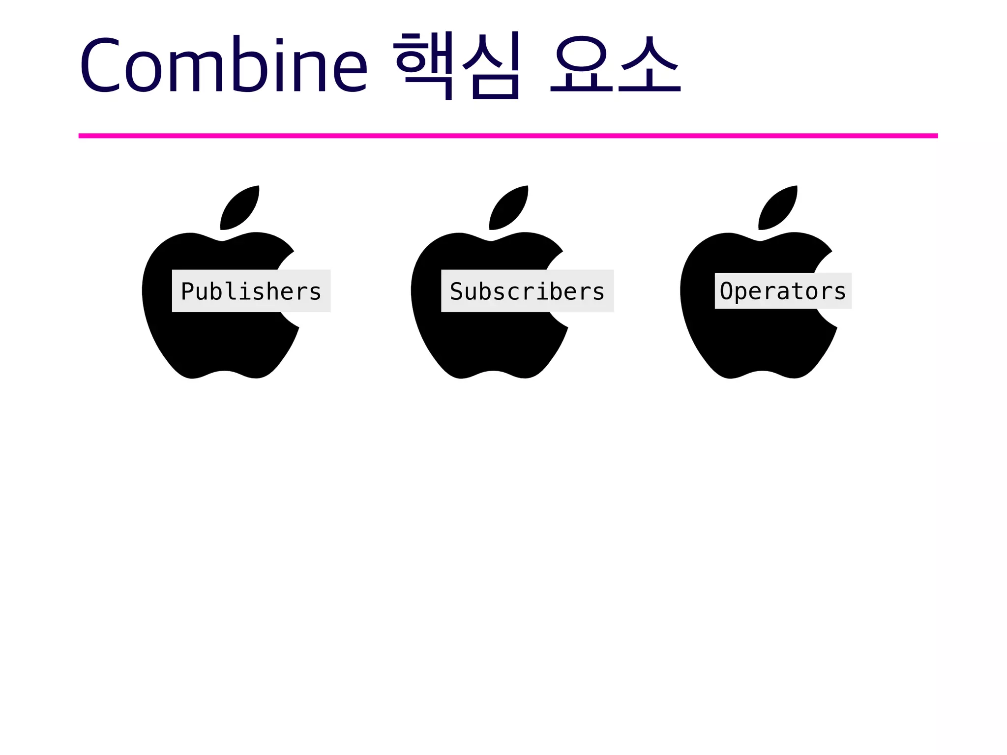 Combine 핵심 요소
Publishers Subscribers Operators
 
