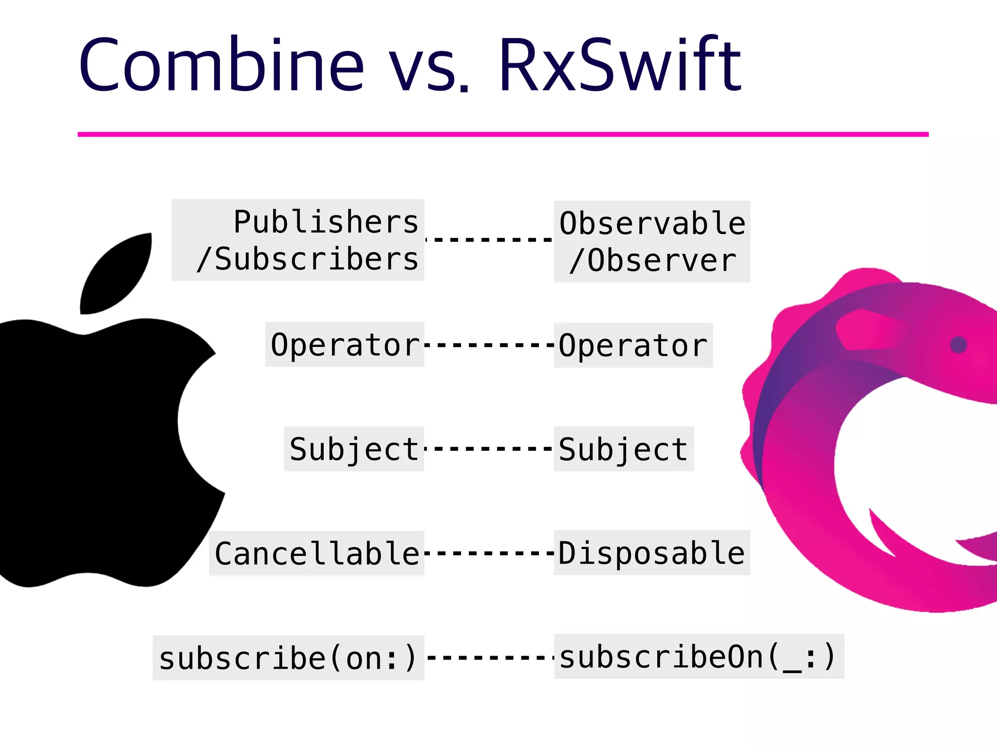 Publishers
/Subscribers
Observable
/Observer
Subject
Operator
Subject
Operator
Cancellable Disposable
subscribe(on:) subscribeOn(_:)
Combine vs. RxSwift
 