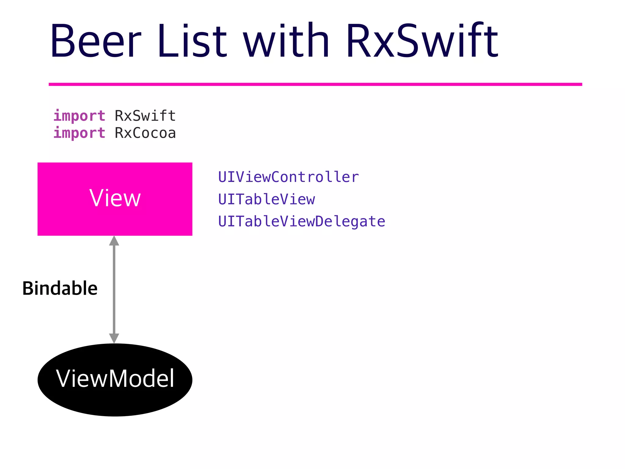import RxSwift
import RxCocoa
Beer List with RxSwift
View
ViewModel
Bindable
UIViewController
UITableView
UITableViewDelegate
 