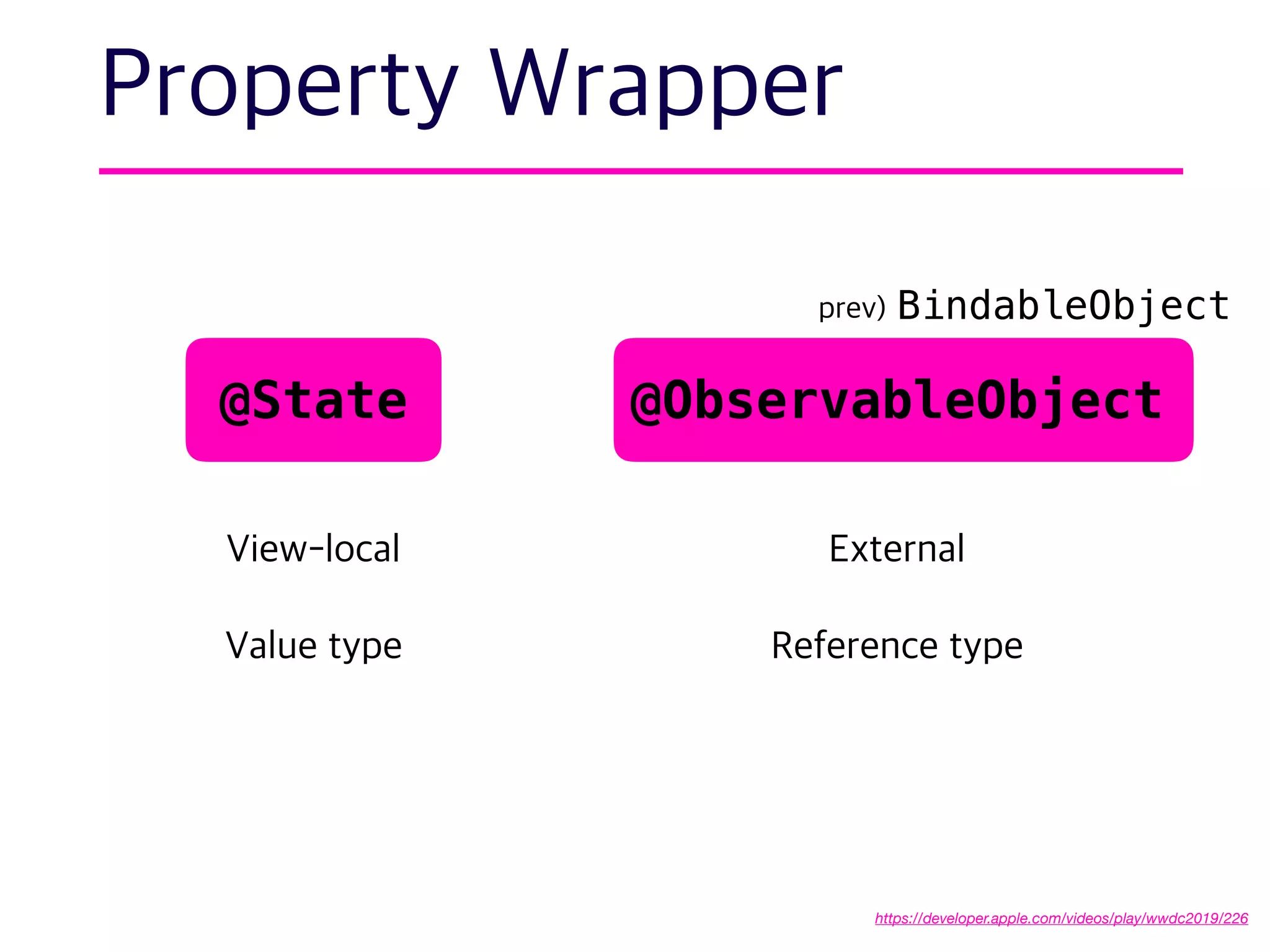 Property Wrapper
@State @ObservableObject
https://developer.apple.com/videos/play/wwdc2019/226
View-local
Value type
External
Reference type
prev) BindableObject
 