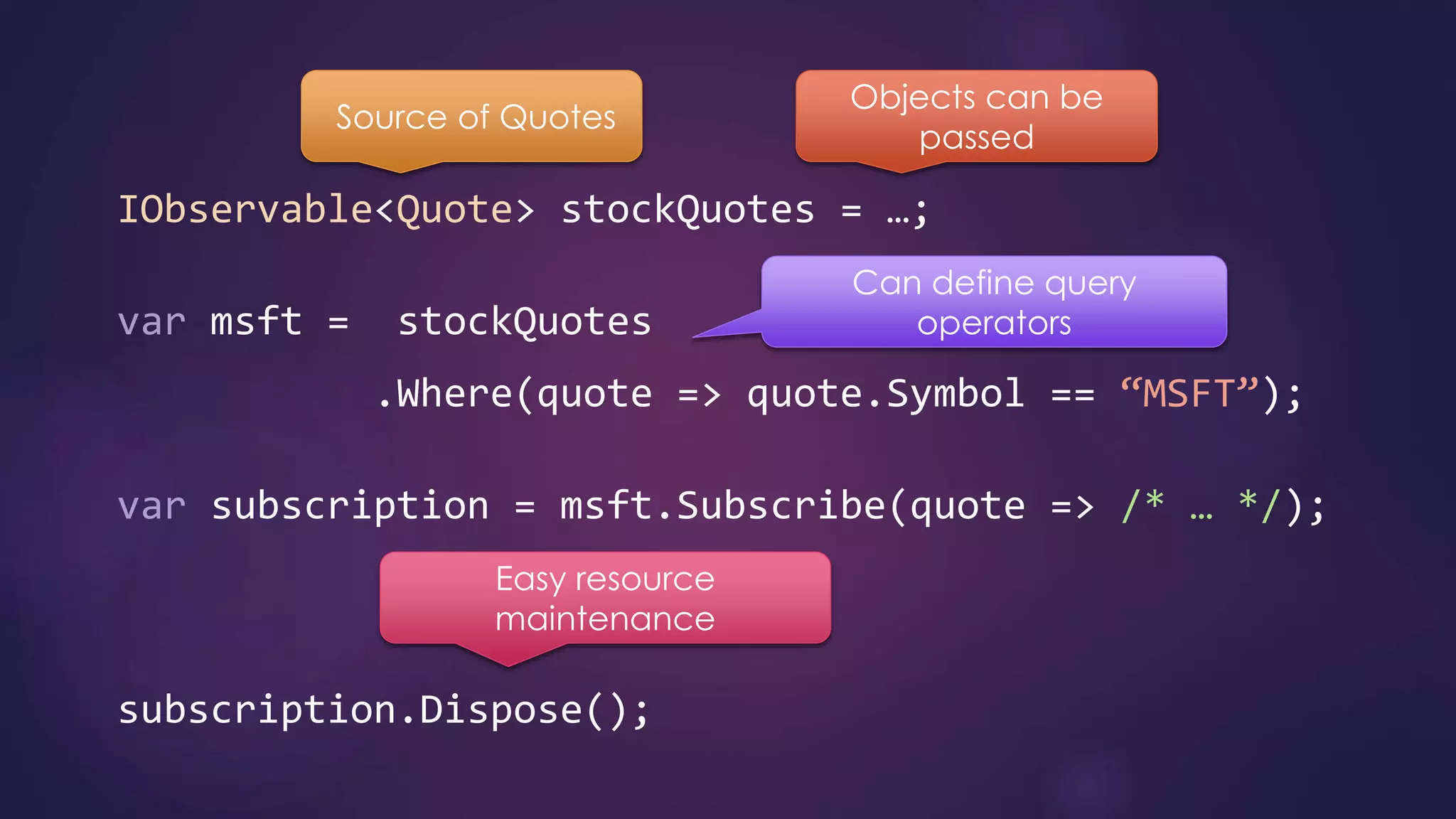 IObservable Quote
var
“MSFT”
var /* … */
 