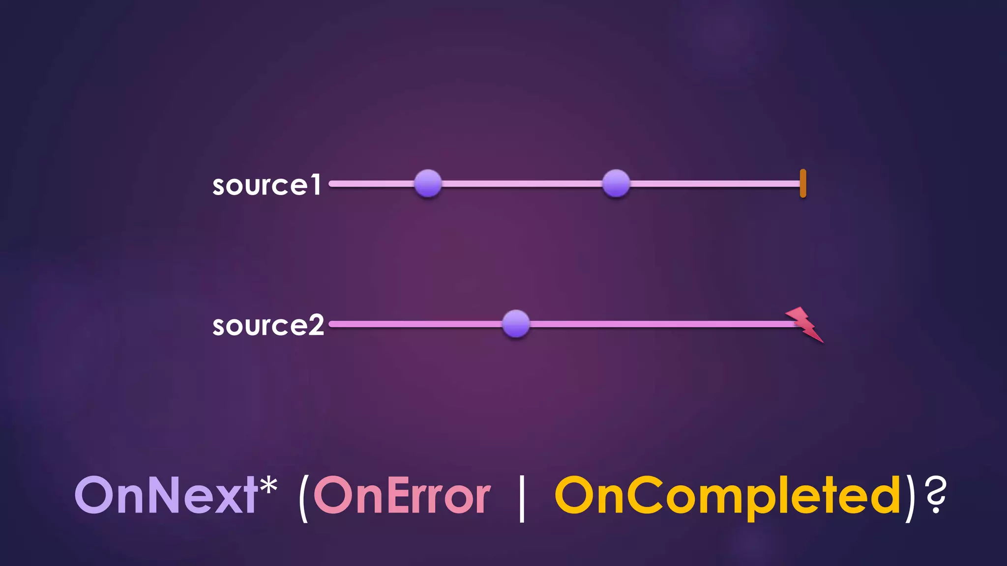 OnNext OnError OnCompleted
 