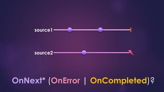 OnNext OnError OnCompleted
 