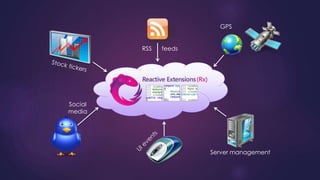 Social
media
RSS feeds
GPS
Server management
 