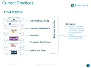 RXTransparent fda public hearing future format ndc distribution | PDF ...