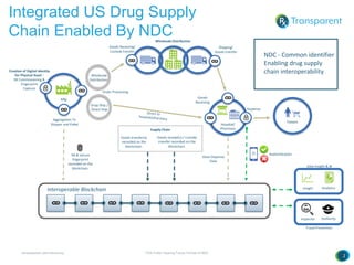 RXTransparent fda public hearing future format ndc distribution