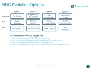 RXTransparent FDA public hearing future format NDC Nov 2018 | PDF