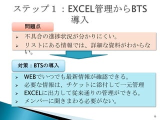 }
?   ߺϤM״r֤ˤ
?   ꥹȤˤǤϡԔYϤ狼
    

ߣBTSΌ

?   WEBǤĤǤ󤬴_JǤ롣
?   ҪϡåȤһԪ
?   EXCEL˳ƏͨιǤ롣
?   Щ`ޤҪʤ

                             15
 