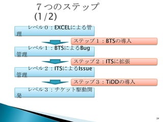 ٥룰EXCELˤ

            ƥåףBTSΌ
  ٥룱BTSˤBug

            ƥåףITS˒
  ٥룲ITSˤIssue

            ƥåףTiDDΌ
  ٥룳ål_
k



                            24
 