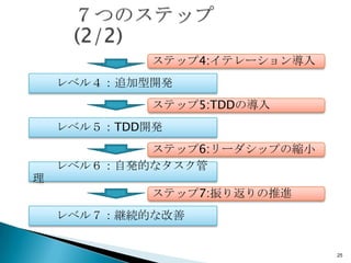 ƥå4:ƥ`
    ٥룴׷_k
             ƥå5:TDDΌ
    ٥룵TDD_k
            ƥå6:`åפοsС
    ٥룶԰kĤʥ

             ƥå7:귵M
    ٥룷@AĤʸ


                               25
 