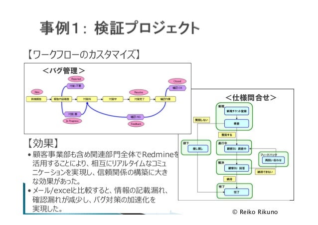 Redmineの活用事例 多様なプロジェクト管理に対するツールの適用