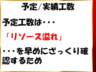 予定/実績工数
予定工数は･･･
「リソース溢れ」
･･･を早めにざっくり確
認するため
 