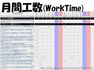 月間工数(WorkTime)




      http://code.google.com/p/kusu/wiki/WorkTime
 