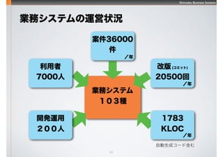 Shimadzu Business Systems
11
Iեƥ\״r
Iեƥ
N

7000
36000

İ(ߥå)
20500
1783
KLOC
_k\




Ԅɥ`ɺ
 