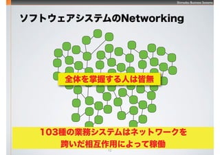 Shimadzu Business Systems
12
եȥƥNetworking
103NΘIեƥϥͥåȥ`
礤໥äˤäƼڃP
ȫդˤϽԟo
 