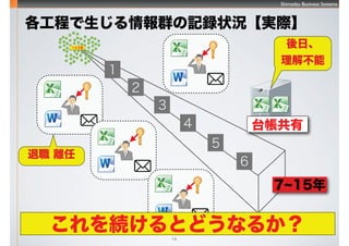 Shimadzu Business Systems
16
̤Ⱥӛh״rgH
7~15






̨
ա
ⲻ
 x
AȤɤʤ뤫
 
