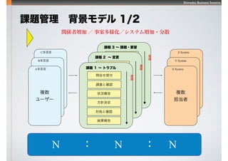 Shimadzu Business Systems
21
n}ǥ 1/2

n} 3  n}?Ҫ
Ϥܸ
{ˤȴ_J
״r
ᘛQ
Iȴ_J
Y
rg
n} 2  
Ϥܸ
{ˤȴ_J
״r
ᘛQ
Iȴ_J
Y
rg
n}   ȥ֥
Ϥܸ
{ˤȴ_J
״r
ᘛQ
Iȴ_J
Y
rg
}
``}
``}
``
}
``}
``}

CI
BI
AI X System
Y System
Z System
vS߉  °ƥ?ɢ
NN N
 