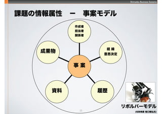 Shimadzu Business Systems
23
n}ԡ°ǥ
 


vS
U 
˼Q
ĚsY
ɹ
ܥЩ`ǥ
(ưk ޿ź)
 