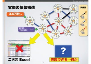 vS
Shimadzu Business Systems
26
gH
3.6
2򥳥ߥå
1783 KLOC
Ԫ Excel

FǤ롭Τ


 