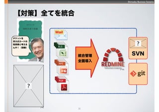 Shimadzu Business Systems
35
ߡȫƤy
yϹ
ȫ浼
SVN
Mail
[*9]
åȤ
ʽ`ɤ
Lȿ
䣡 
[*8]
[*10]
 