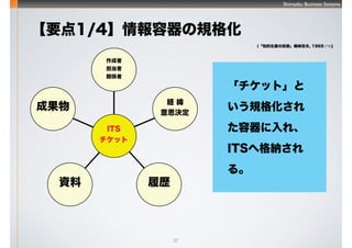Shimadzu Business Systems
37
Ҫ1/4Ҏ
(֪bμg÷ҷ, 1969 [*8])
ITS
å


vS
U 
˼Q
ĚsY
ɹ
åȡ
Ҏ񻯤
졢
ITSظ{
롣
 