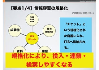 Shimadzu Business Systems
38
Ҫ1/4Ҏ
(֪bμg÷ҷ, 1969 [*8])
ITS
å


vS
U 
˼Q
ĚsY
ɹ
åȡ
Ҏ񻯤
졢
ITSظ{
롣
Ҏ񻯤ˤꡢͶ?Bi?
䤹ʤ
 