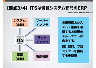 Shimadzu Business Systems
41
Ҫ3/4ITS󥷥ƥಿTERP
( ԩ` @akipii, 澮\ @sakaba37 [*11])
NYbȥ
ƥ?IդB
iȄI
`ץåȤ
Ϥ롣
Tץ
Ȥ
Ո
ITS
Yb
`Щ`
ե
ͥå
ե
I
A
ƥ
A
 