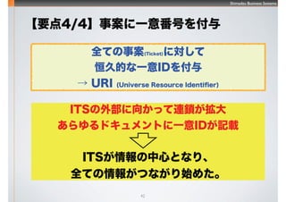 Shimadzu Business Systems
42
Ҫ4/4°һⷬŤ
ȫƤ°(Ticket)ˌ
õĤһID
 URI (Universe Resource Identi?er)
ITSⲿ򤫤äBi
ɥȤһIDӛd
ITSĤȤʤꡢ
ȫƤ󤬤Ĥʤʼ᤿
 