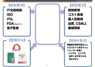 Shimadzu Business Systems
53
ITȫy
ISO
ITIL
FDA (Part 11)
ʡرO
yҪ
yƌgF
ȵ͜p
Xp
Ʒ|, CS
Iؕ
UҪ
FIդFܤTool
ȤҊϤTool
``Y
ĤǤ⡡ɤǤ
礯ؤҊĤ
ݤߤ䤹
FҪ

ַ
 