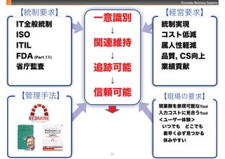 Shimadzu Business Systems
54
һRe

vBS

׷E

m
ITȫy
ISO
ITIL
FDA (Part 11)
ʡرO
yҪ
yƌgF
ȵ͜p
Xp
Ʒ|, CS
Iؕ
UҪ
FIդFܤTool
ȤҊϤTool
``Y
ĤǤ⡡ɤǤ
礯ؤҊĤ
ݤߤ䤹
FҪ

ַ
 
