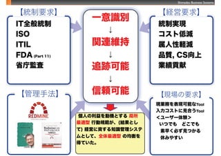 Shimadzu Business Systems
55
һRe

vBS

׷E

m
ˤәCȤ 
m ЄҎ(YȤ
) UӤY֪R
Ȥơȫm ξ
äƤ
ITȫy
ISO
ITIL
FDA (Part 11)
ʡرO
yҪ
yƌgF
ȵ͜p
Xp
Ʒ|, CS
Iؕ
UҪ
FIդFܤTool
ȤҊϤTool
``Y
ĤǤ⡡ɤǤ
礯ؤҊĤ
ݤߤ䤹
FҪ

ַ
 
