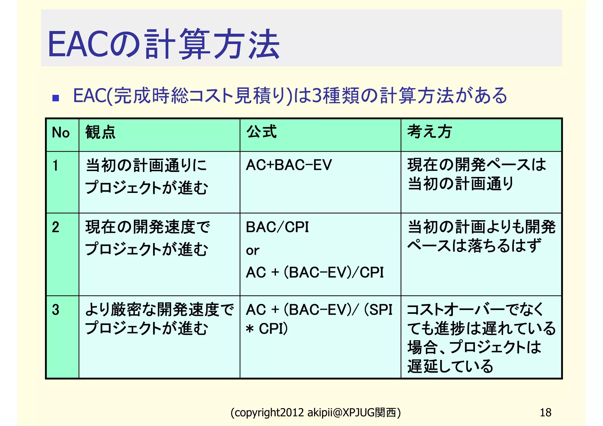 EACの計算方法
    EAC(完成時総コスト見積り)は3種類の計算方法がある
No 観点             公式                             考え方

1   当初の計画通りに      AC+BAC-
                  AC+BAC-EV                      現在の開発ペースは
    プロジェクトが進む                                    当初の計画通り

2   現在の開発速度で      BAC/CPI                        当初の計画よりも開発
    プロジェクトが進む     or                             ペースは落ちるはず
                       (BAC-
                  AC + (BAC-EV)/CPI

3                   (BAC-
    より厳密な開発速度で AC + (BAC-EV)/ (SPI コストオーバーでなく
    プロジェクトが進む  * CPI)              ても進捗は遅れている
                                   場合、プロジェクトは
                                   遅延している

                (copyright2013 akipii@XPJUG関西)           18
 