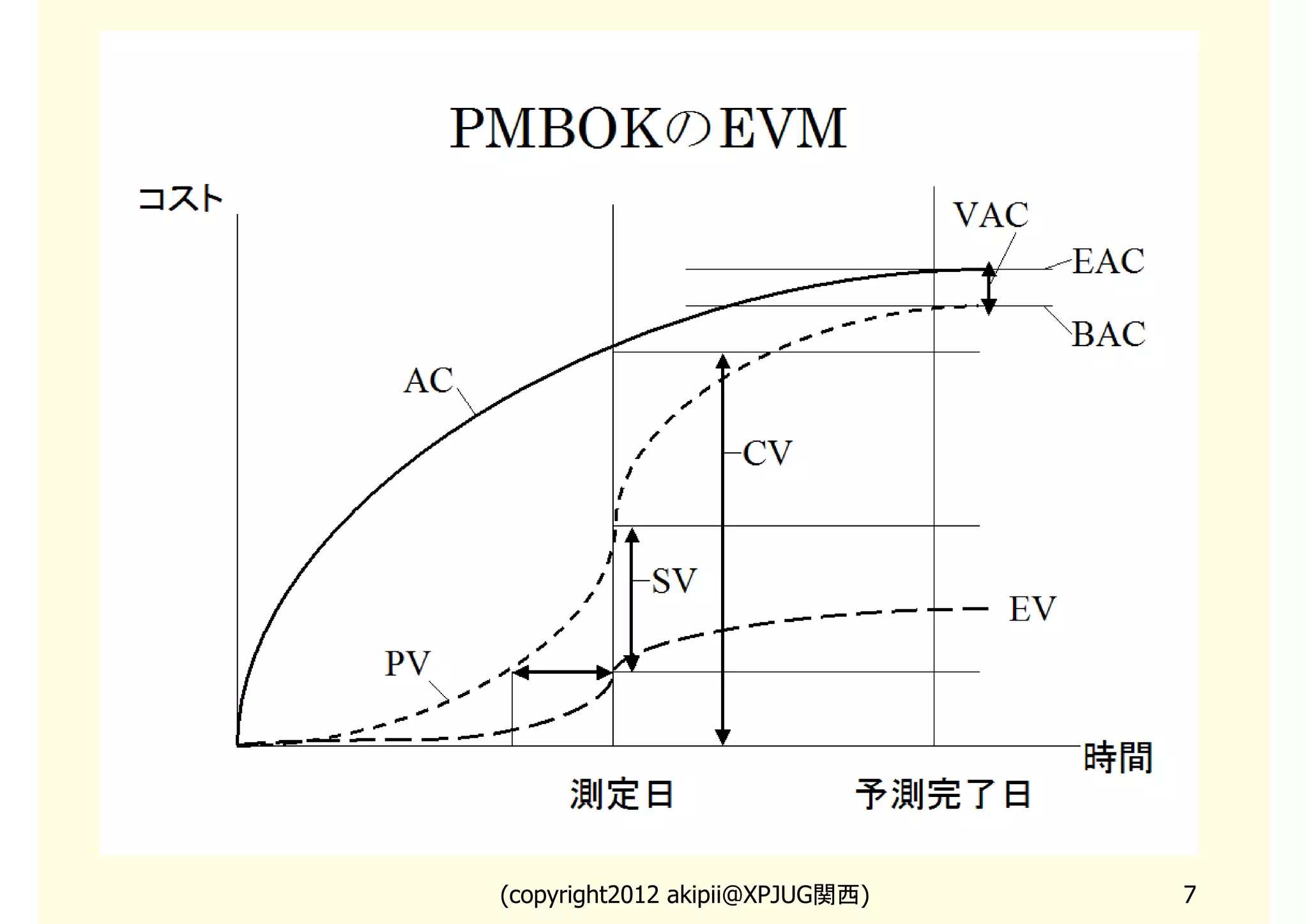 (copyright2013 akipii@XPJUG関西)   7
 