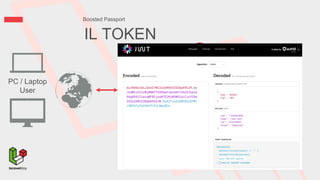LA BLACK LIST
Boosted Passport
PC / Laptop
User
WEB APP
Tippy Doorman
API PhP SaaS
API PhP Lumen SaaS
 