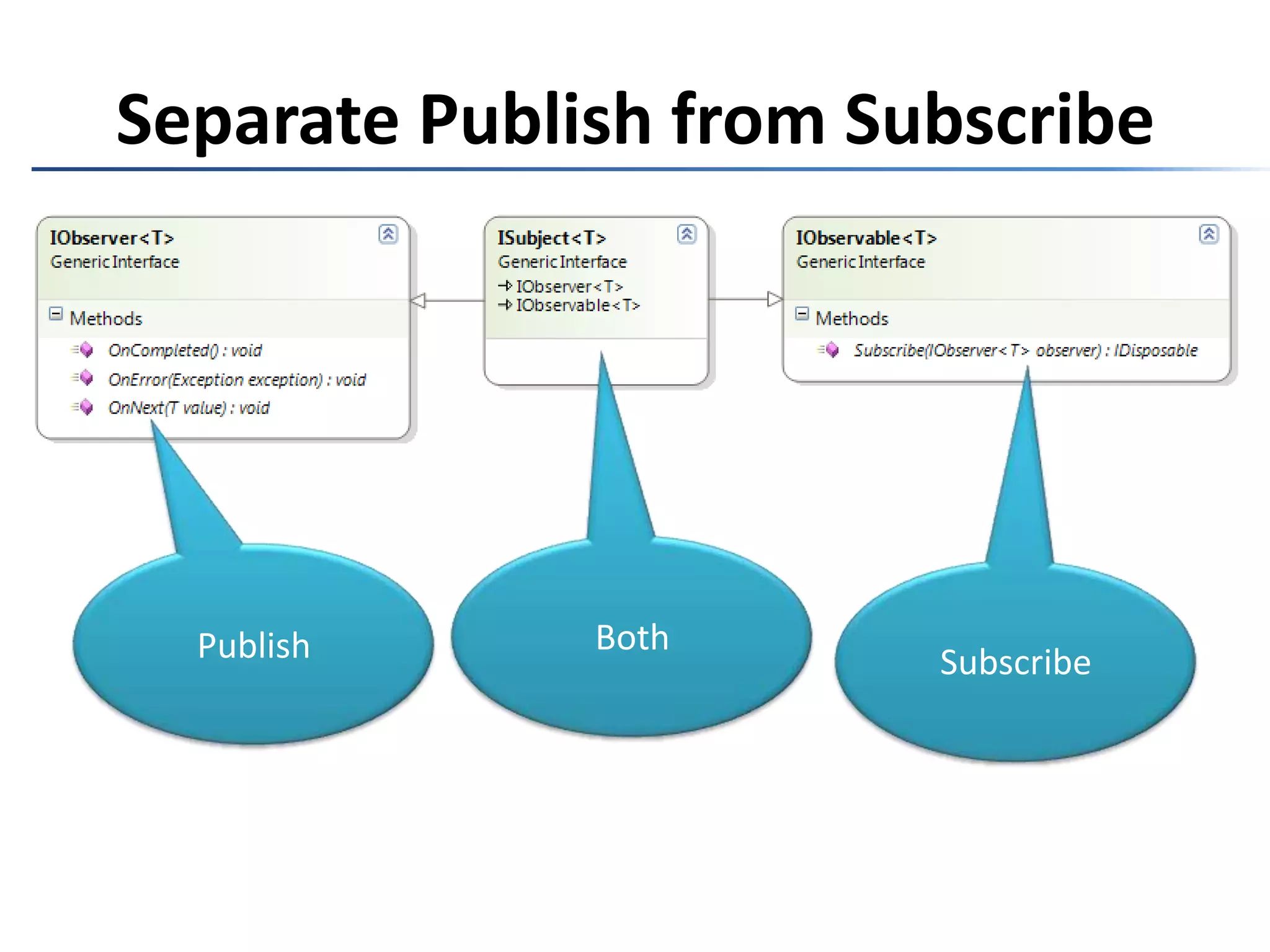 Separate Publish from Subscribe BothPublishSubscribe