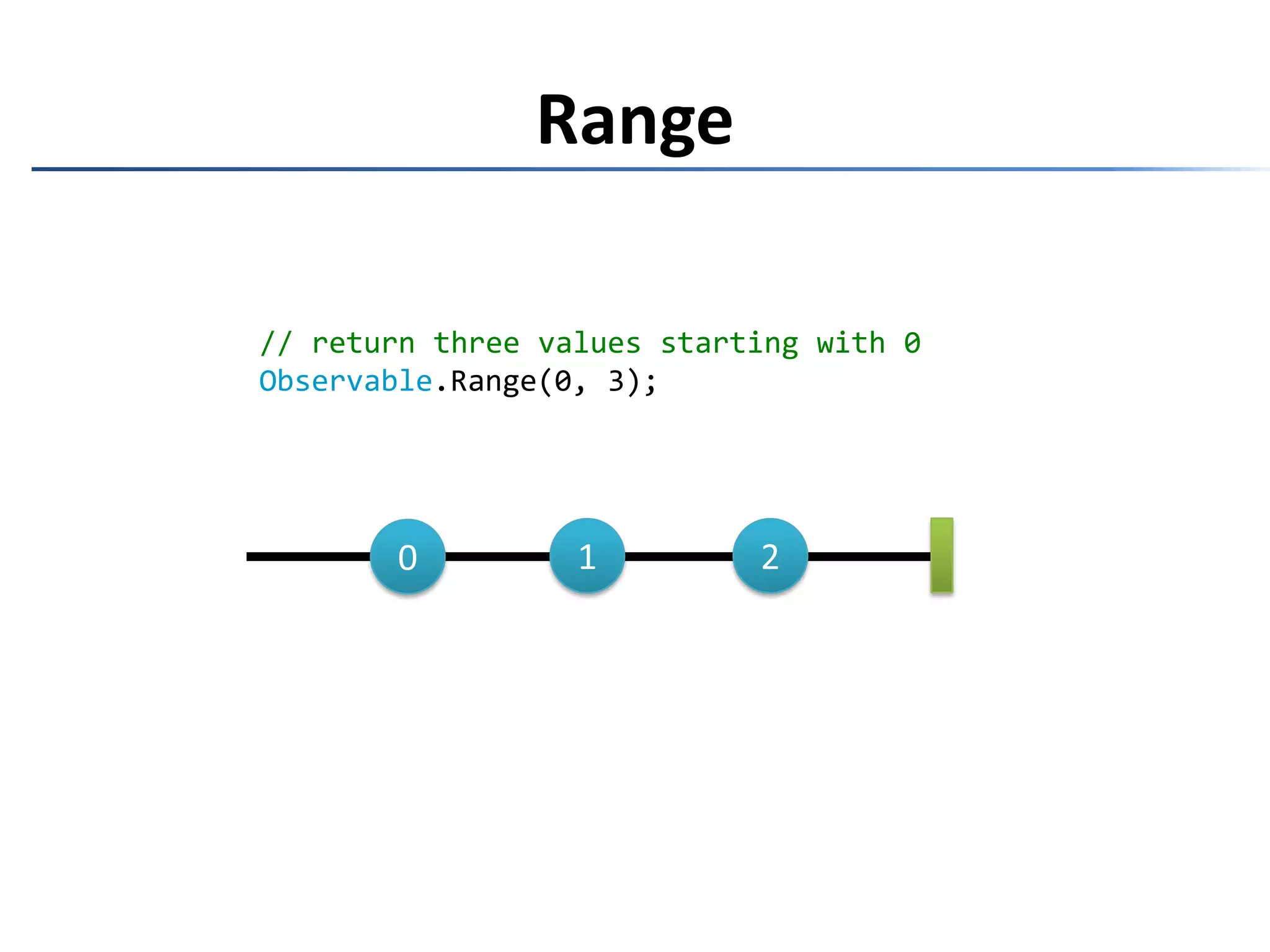 Range// return three values starting with 0Observable.Range(0, 3);120