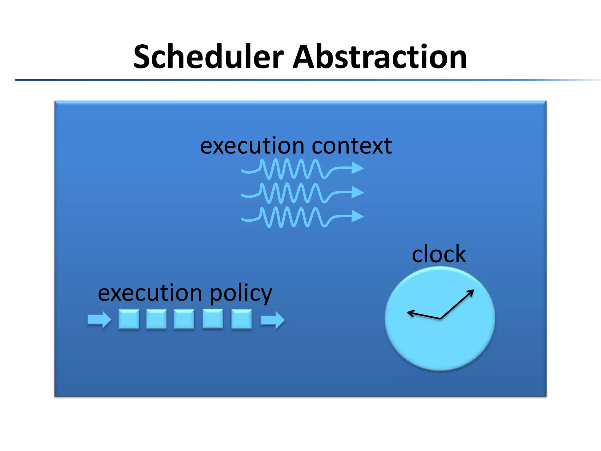 Parameterizing ConcurrencyObservable.Timer(TimeSpan.FromSeconds(5))Which timer?System.Threading.Timer?System.Timers.Timer?System.Windows.Forms.Timer?System.Windows.Threading.Timer?Sleep on the current thread?… ?