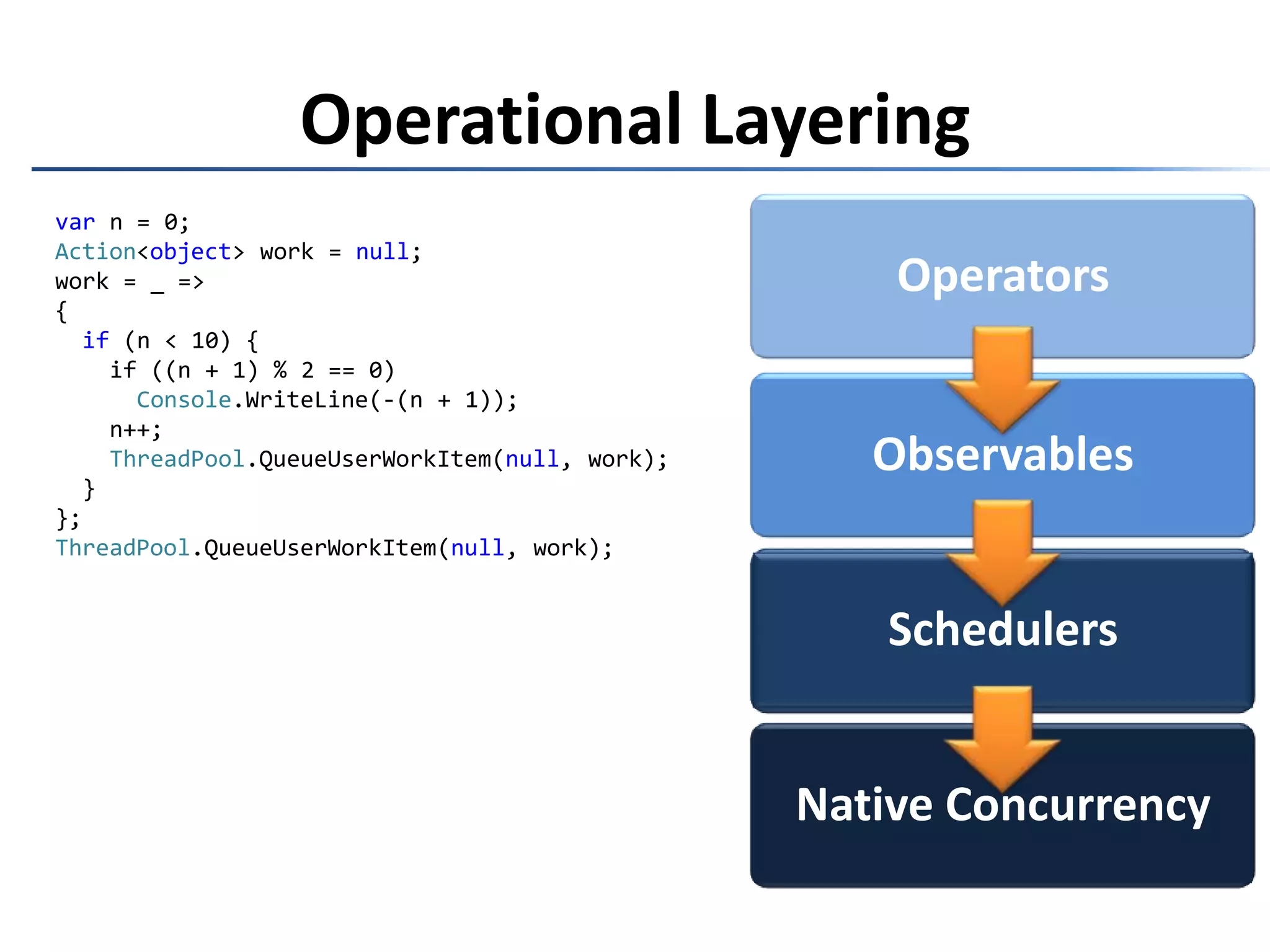 Operational LayeringOperatorsObservablesvar n = 0;Scheduler.ThreadPool.Schedule(self => {if (n < 10) {   if ((n + 1) % 2 == 0)Console.WriteLine(-(n + 1));   n++;   self();  }});Schedulers