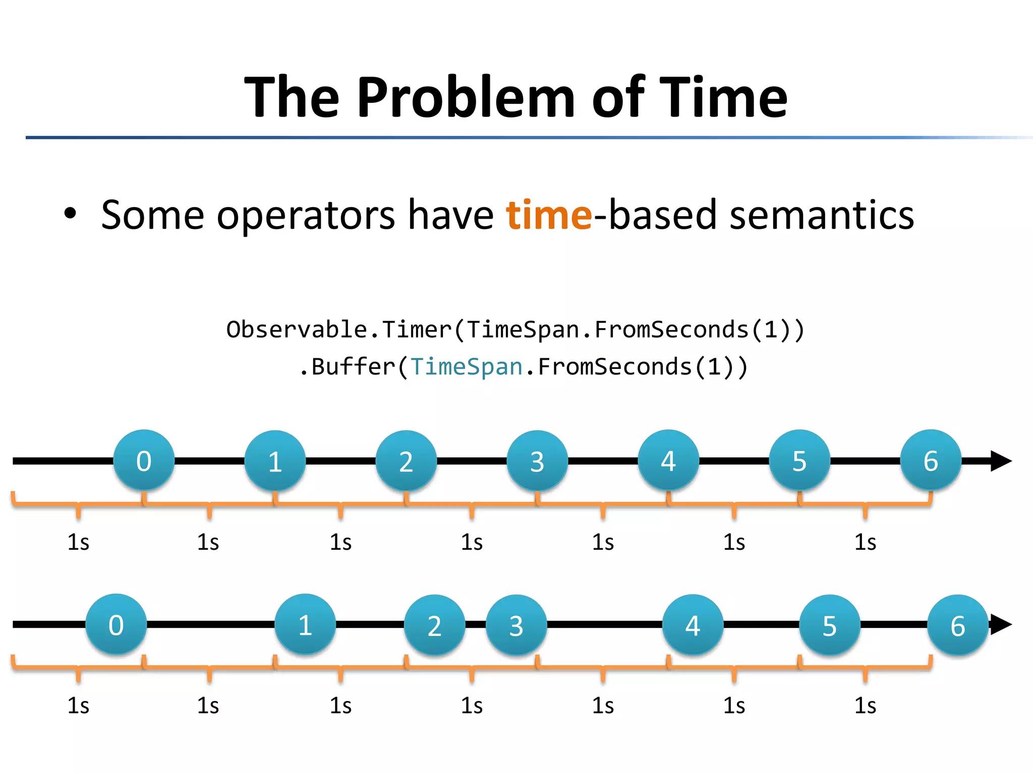 The Problem of TimeOperations can take a long timeObservable.Timer(TimeSpan.FromYears(1000))