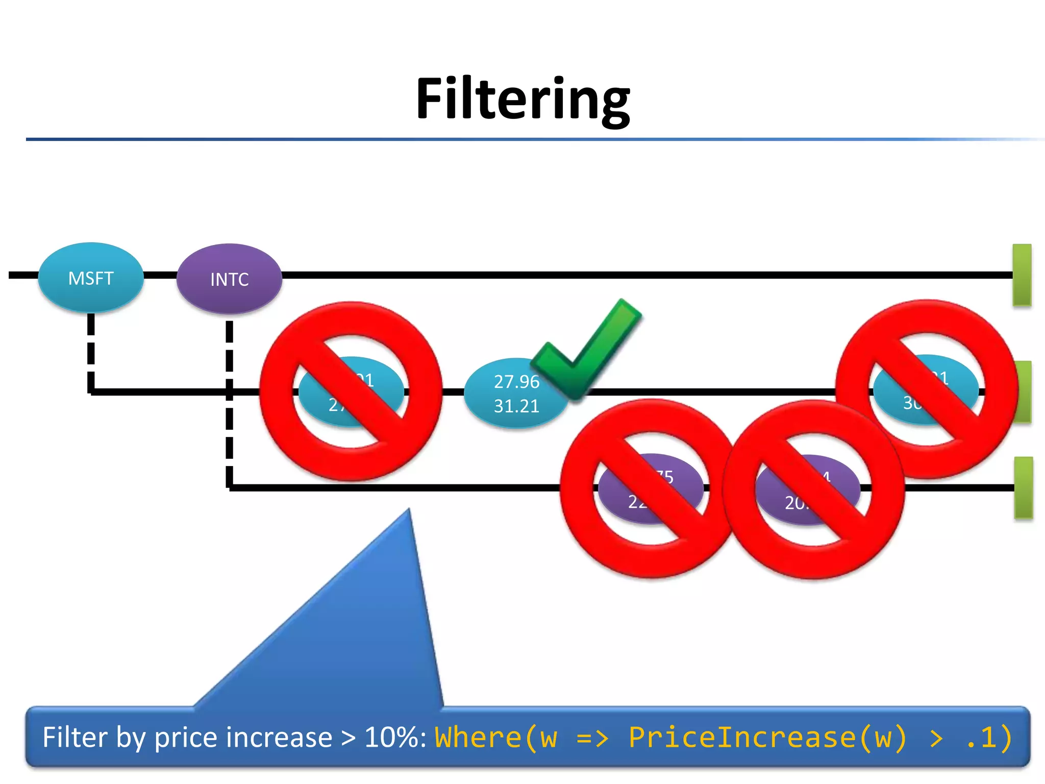 AggregationMSFTINTC30.7327.0127.9631.2121.7522.5420.98Aggregate each day with previous day: Buffer(2, 1)