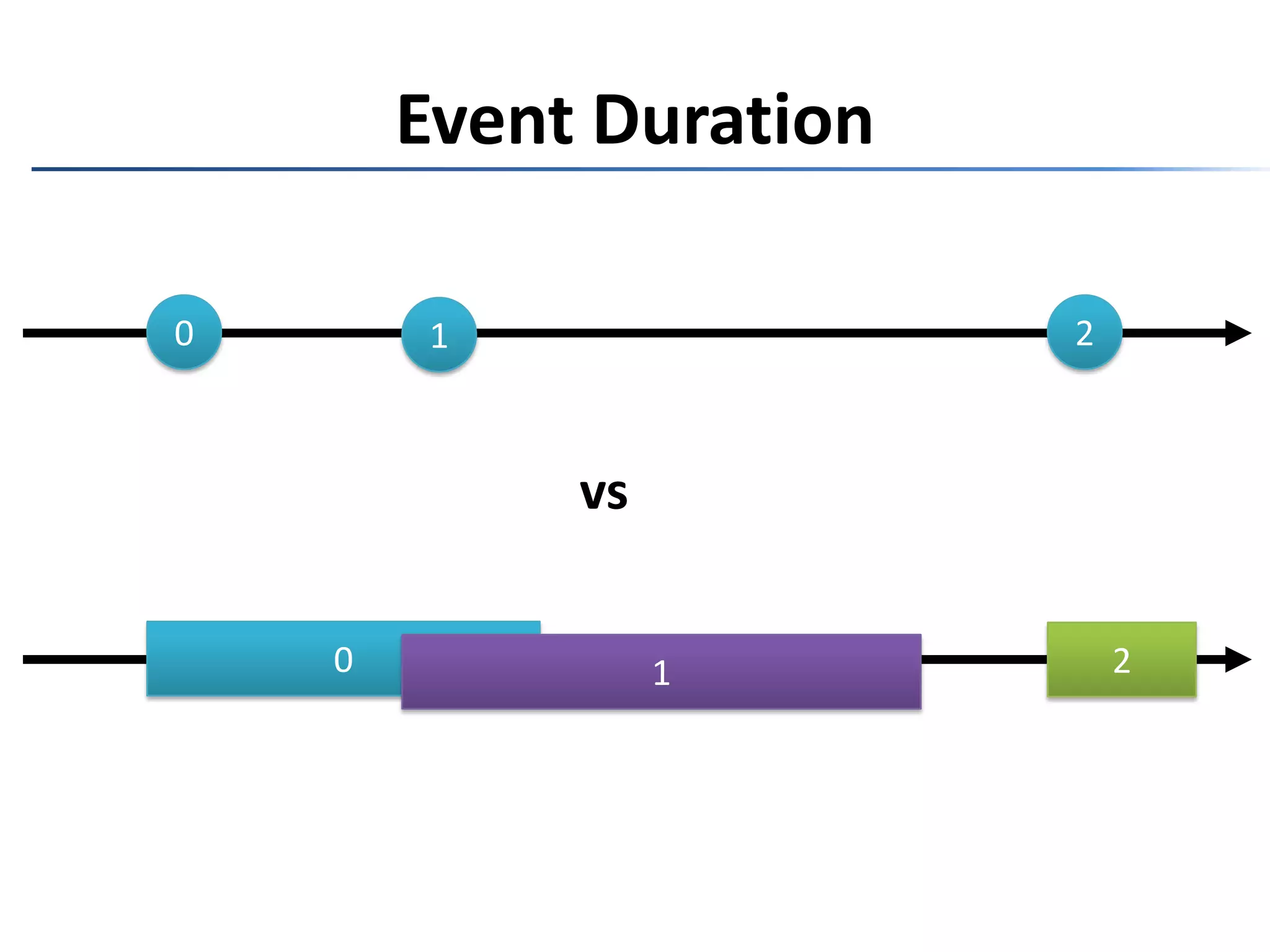The Reactive ExtensionsRx is …a set of types representing asynchronous data streamsa set of operators to query asynchronous data streamsa set of types to parameterize concurrencyRx = Observables + LINQ + Schedulers