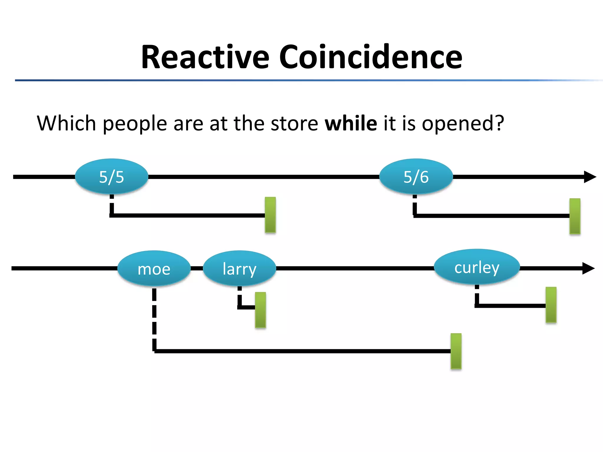 Store