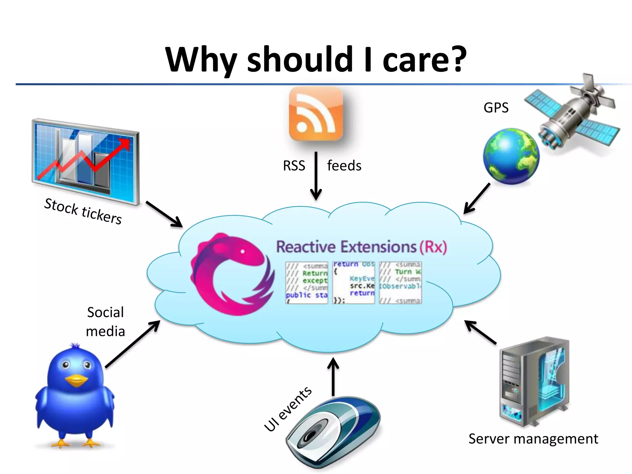 Why should I care?GPSRSS      feedsStock tickersSocialmediaUI eventsServer management